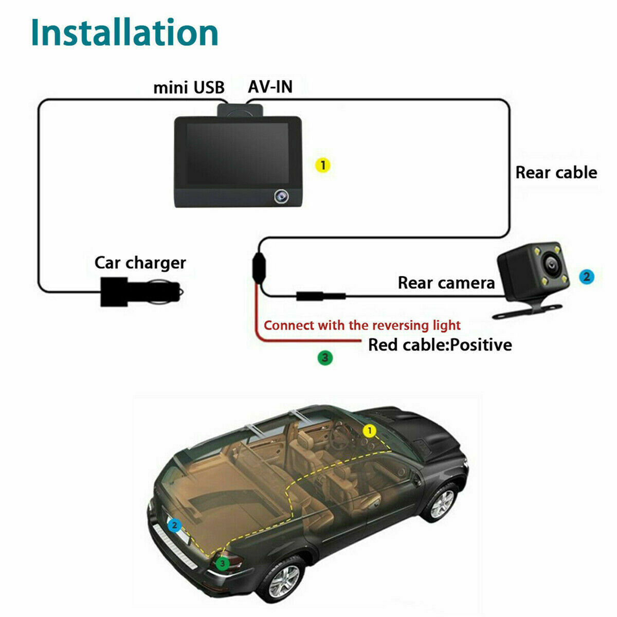 Dash Cam Auto HD 1080P con Doppio Obiettivo e Sensore G